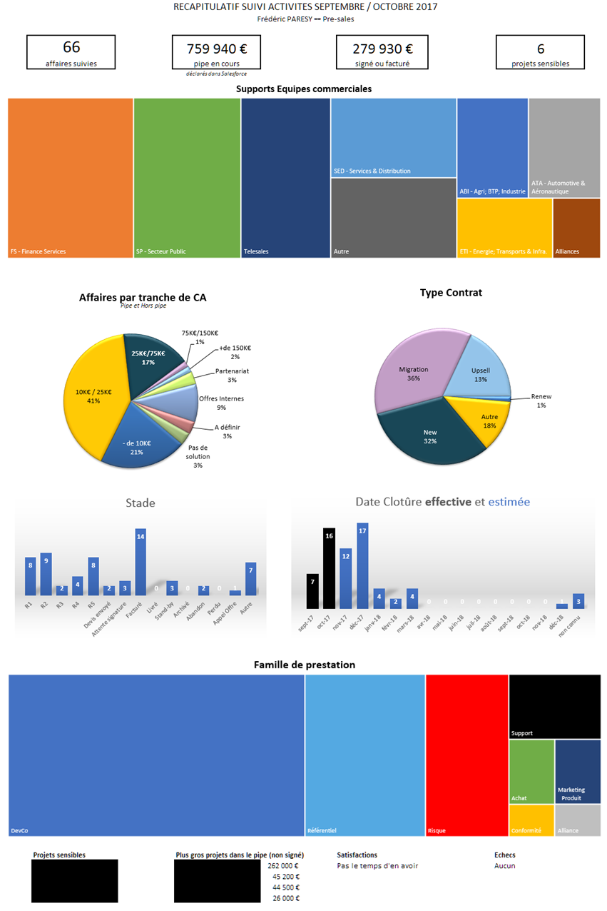 Vue Revue d'activités en pdf