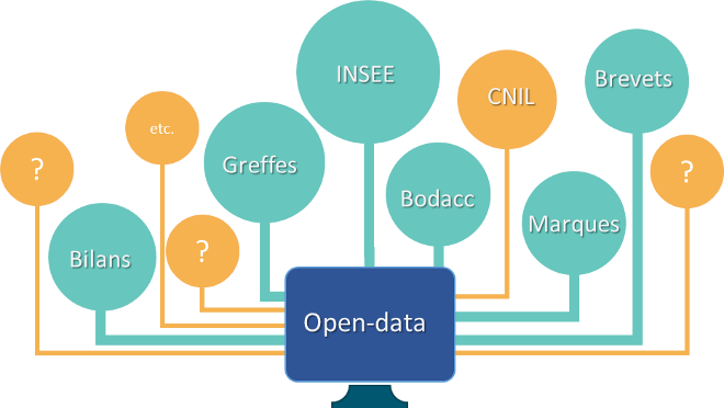 Explosion des sources Open-data en France, pas si simple à gérer